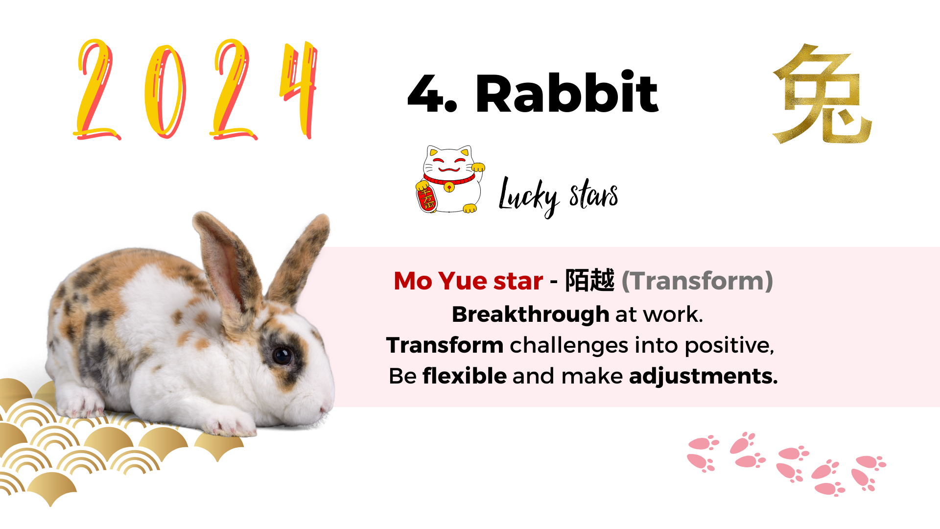 2024 Chinese zodiac forecast part 2: Rabbit, Dragon, and Snake